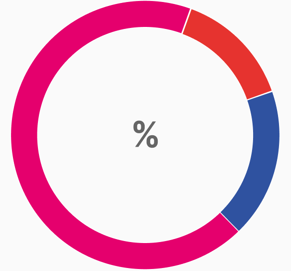 gráfico de donaciones